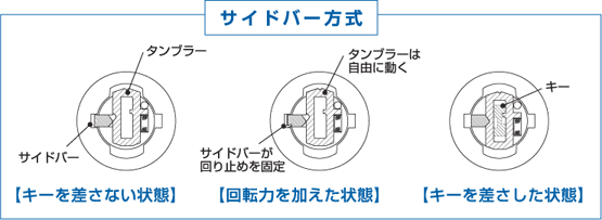 株式会社ユーシンショウワ　交換用 WXシリンダー