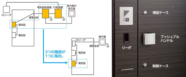 美和ロック株式会社　インテリジェント電気錠「iEL」