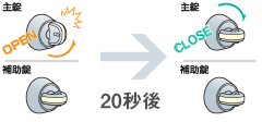 美和ロック株式会社　インテリジェント電気錠「iEL」