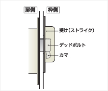 美和ロック株式会社　インテリジェント電気錠「iEL」