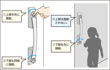 美和ロック株式会社　マンション用新電気錠「iEL Zero」