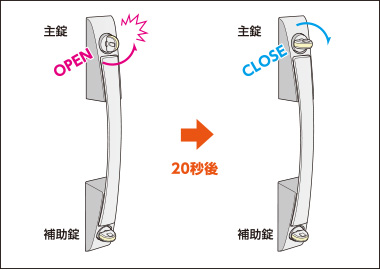 美和ロック株式会社　マンション用新電気錠「iEL Zero」